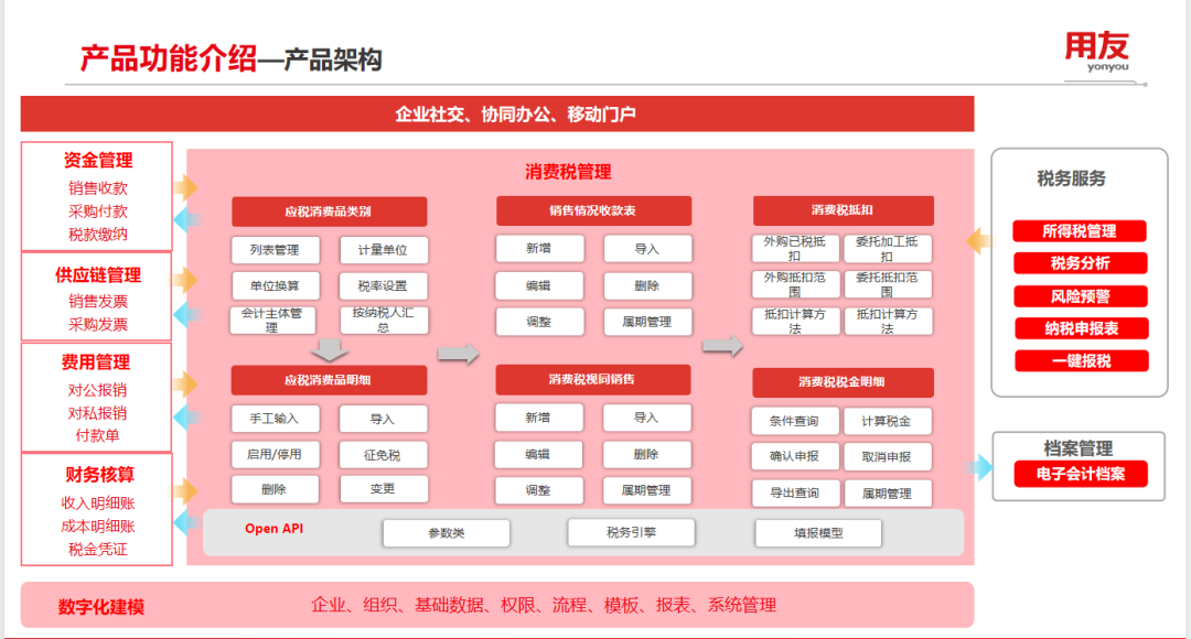 消費稅管理，如何助力企業(yè)提效降本合規(guī)？