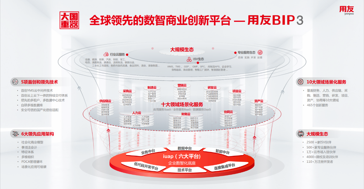 用友入選胡潤百富“中國產業(yè)互聯(lián)網30強”